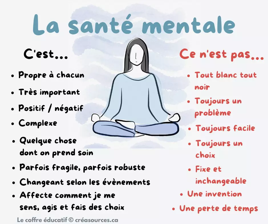 Affiche Sur La Sant Mentale